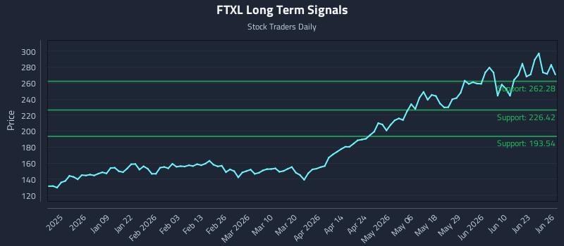 FTXL