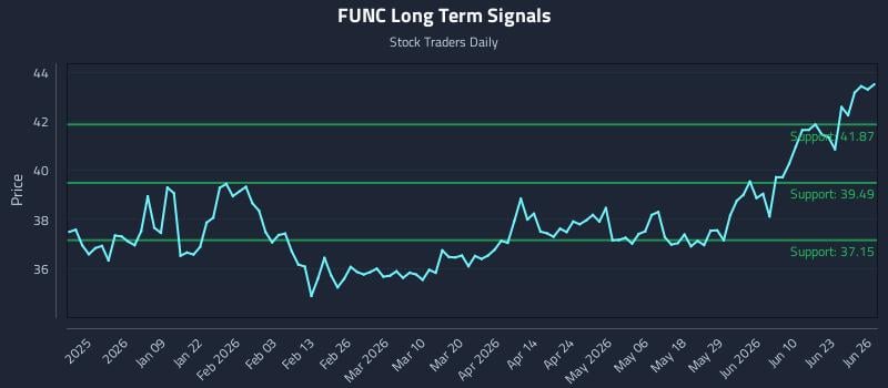 FUNC
