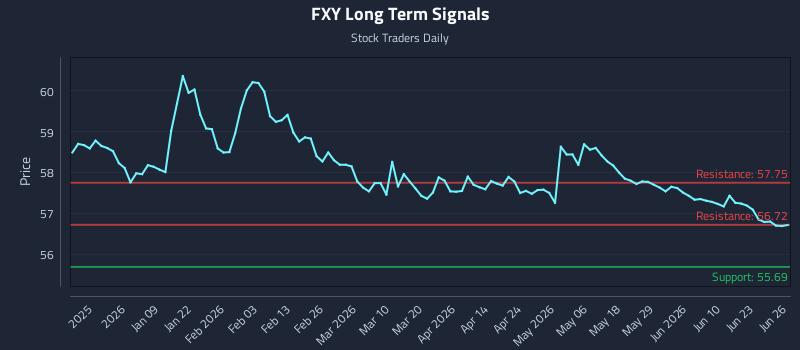 FXY