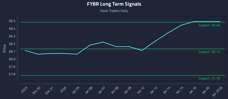 FYBR Long Term Analysis for June 26 2026
