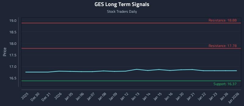 GES Long Term Analysis for June 26 2026