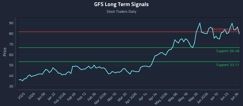 GFS Long Term Analysis for June 26 2026