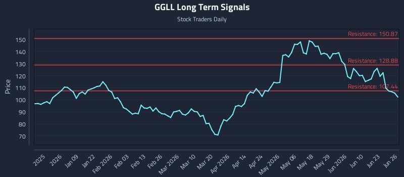 GGLL