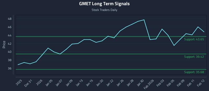 GMET Long Term Analysis for June 26 2026