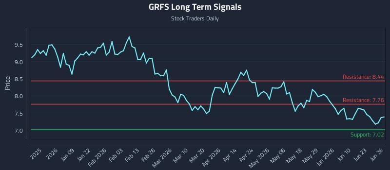 GRFS Long Term Analysis for June 26 2026