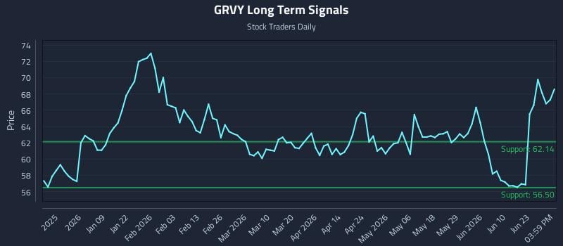 GRVY