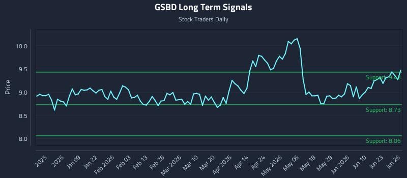 GSBD