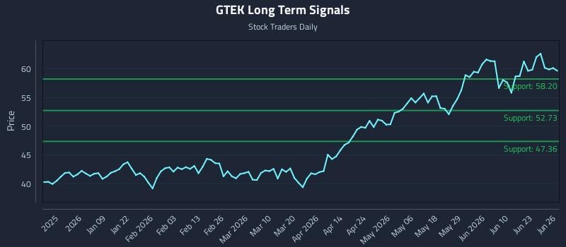 GTEK