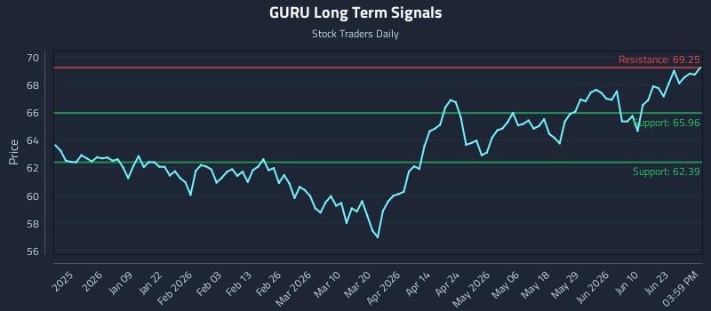 GURU