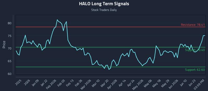 HALO