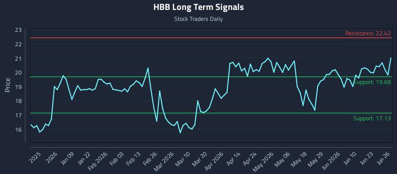 HBB