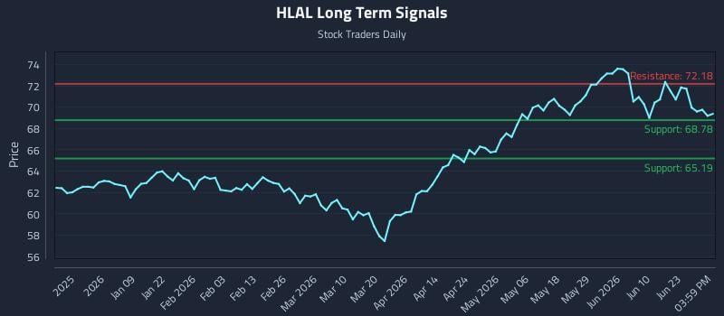 HLAL