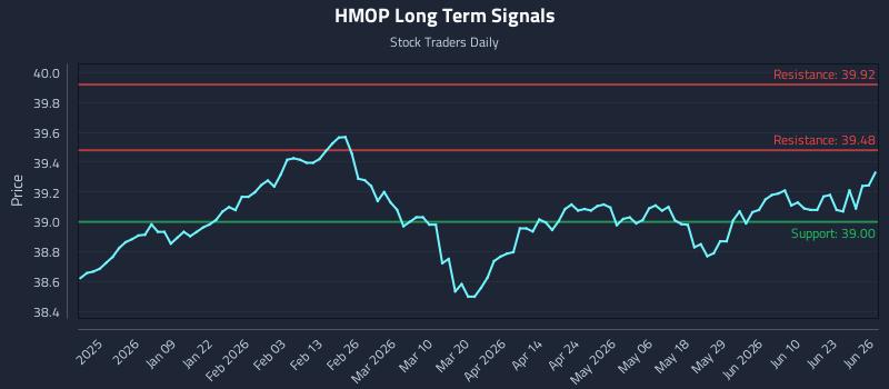HMOP Long Term Analysis for June 26 2026 HMOP Long Term Analysis for June 26 2026