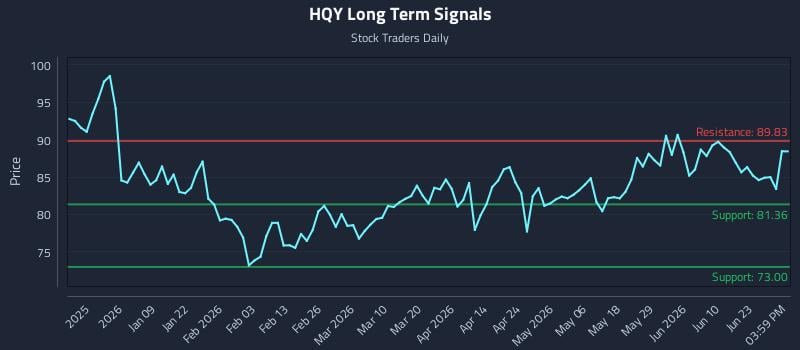 HQY Long Term Analysis for June 26 2026
