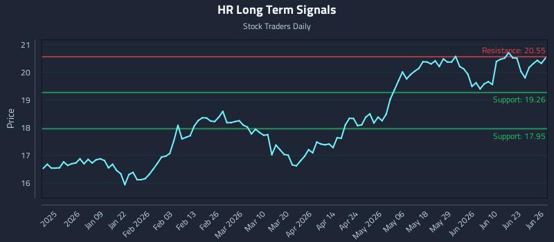 HR
