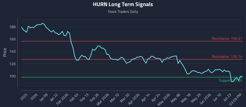 HURN