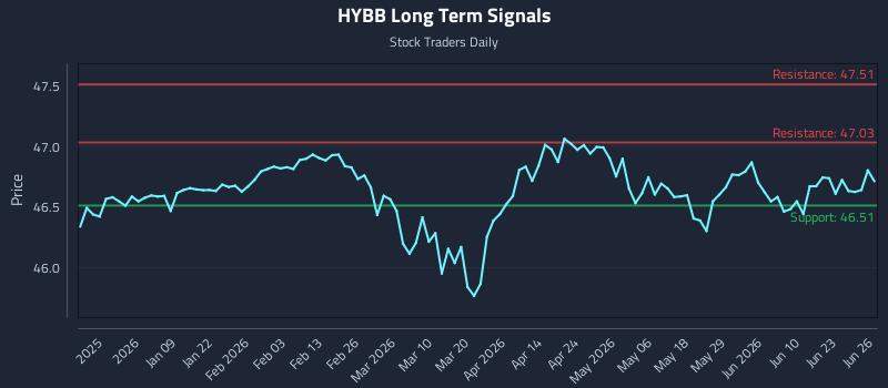 HYBB Long Term Analysis for June 26 2026 HYBB Long Term Analysis for June 26 2026