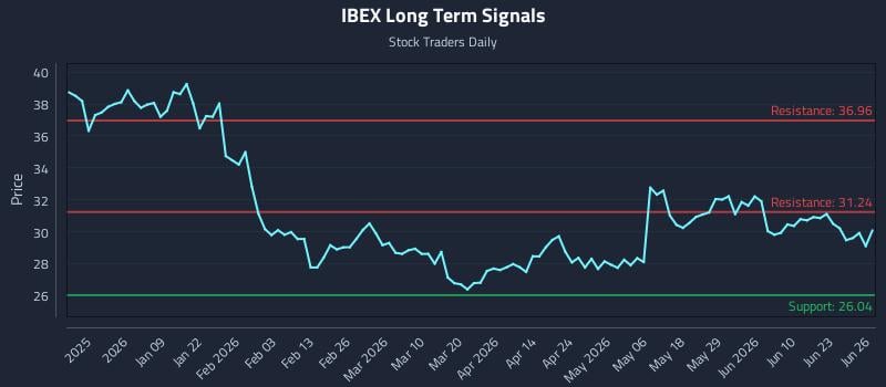 IBEX