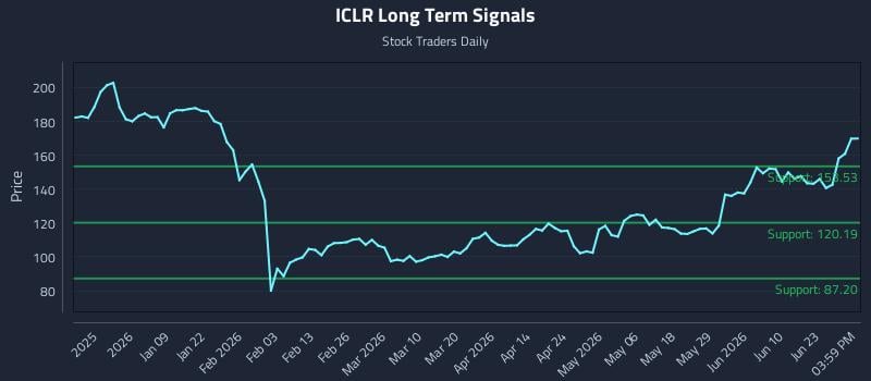 ICLR
