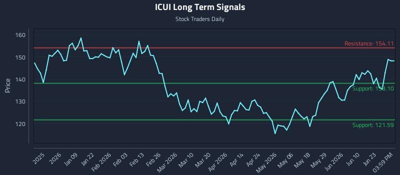 ICUI