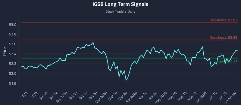 IGSB