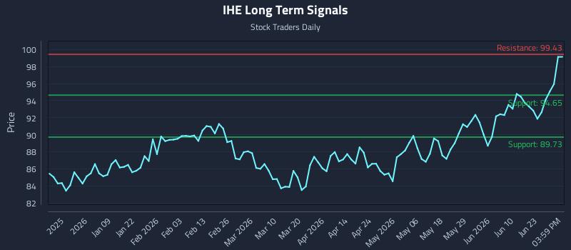 IHE Long Term Analysis for June 27 2026 IHE Long Term Analysis for June 27 2026
