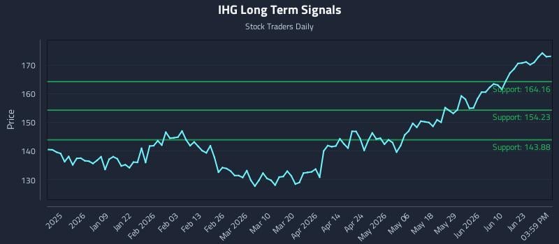 IHG