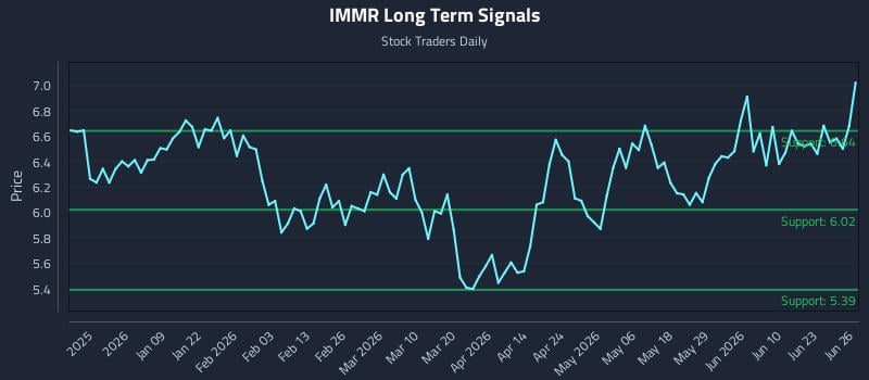 IMMR