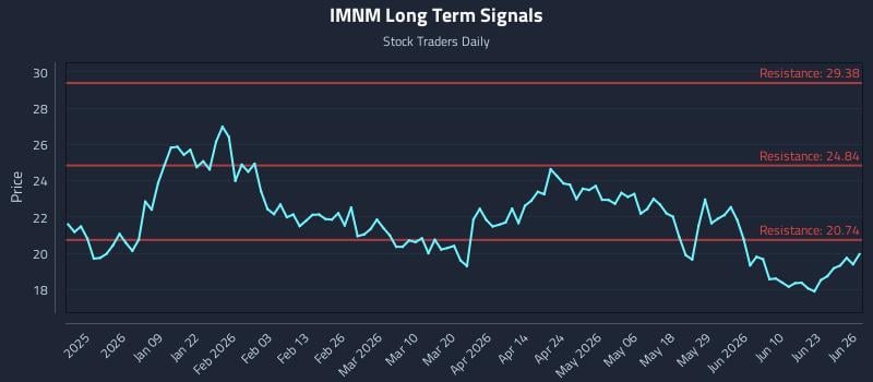 IMNM