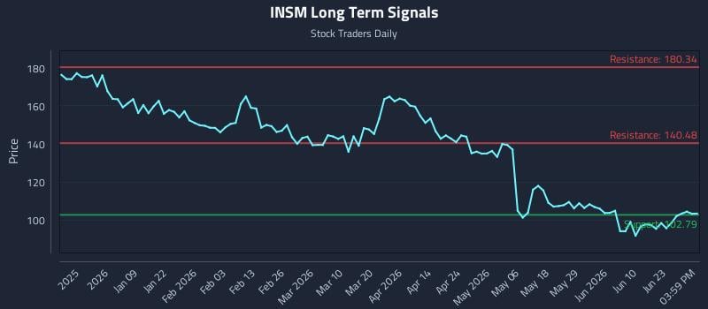 INSM
