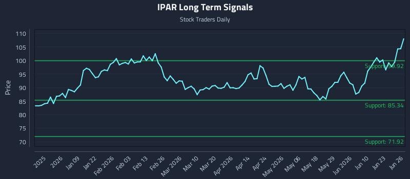 IPAR