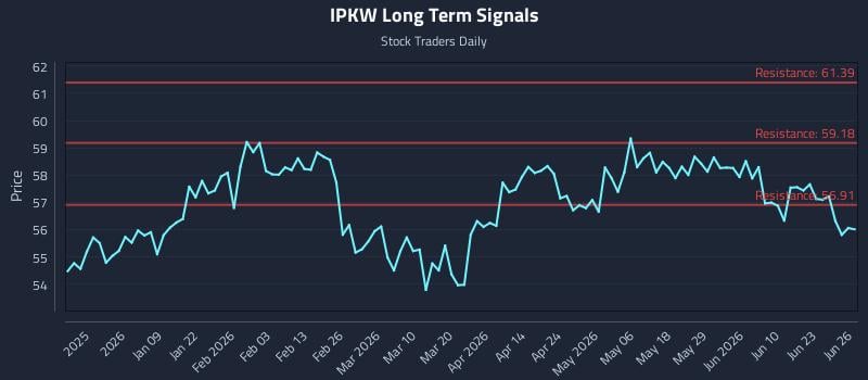 IPKW