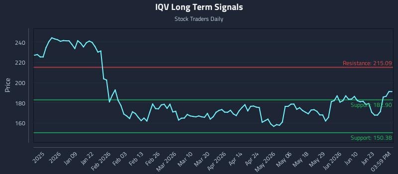 IQV