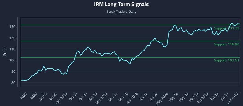 IRM