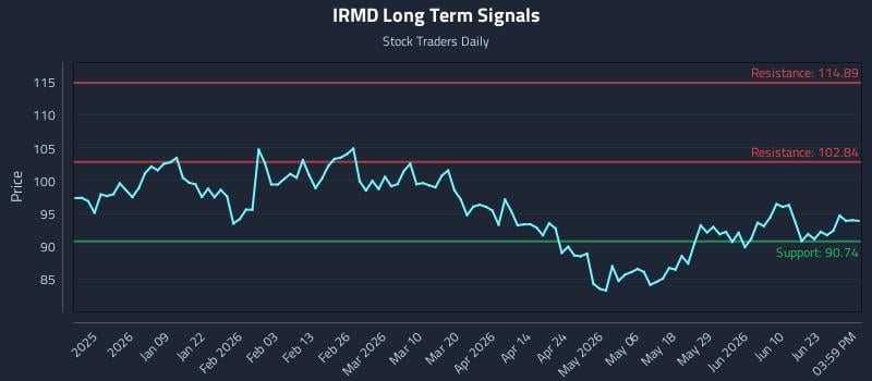 IRMD