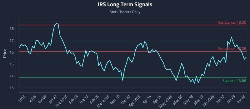 IRS