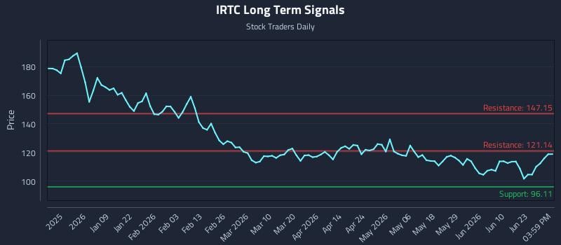 IRTC