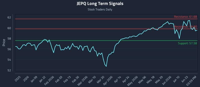 JEPQ Long Term Analysis for June 27 2026