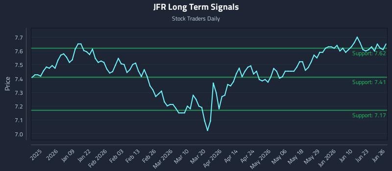JFR