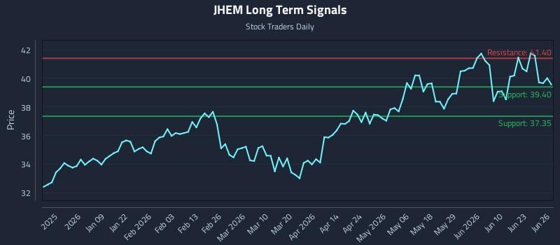 JHEM Long Term Analysis for June 27 2026
