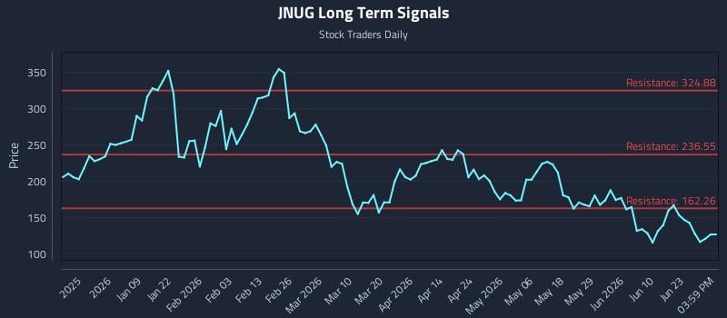 JNUG