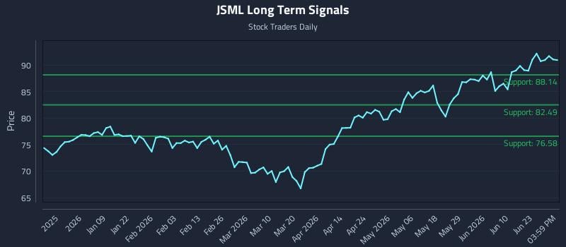 JSML