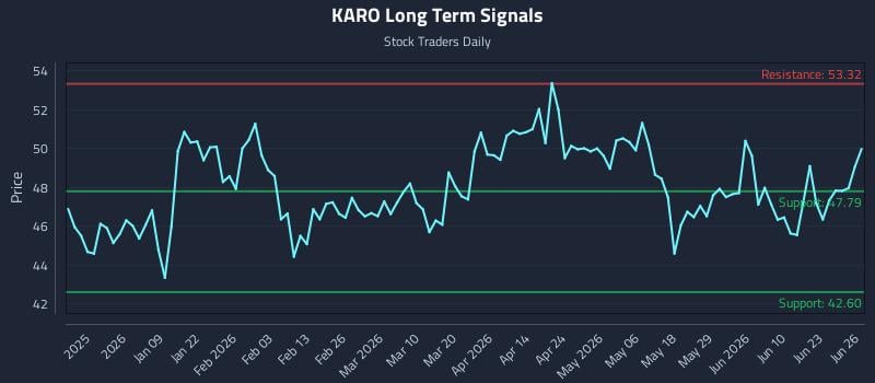 KARO