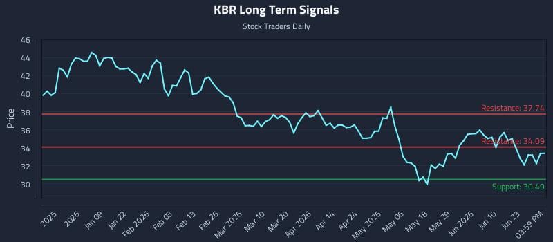 KBR