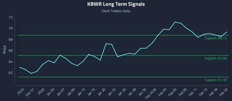 KBWR Long Term Analysis for June 27 2026