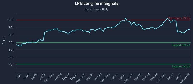 LRN