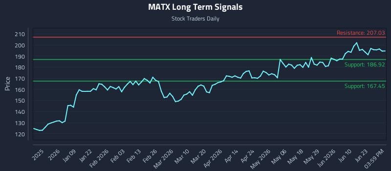 MATX Long Term Analysis for June 27 2026
