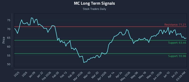 MC Long Term Analysis for June 27 2026