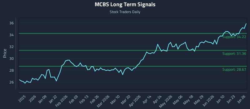 MCBS Long Term Analysis for June 27 2026