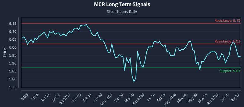 MCR Long Term Analysis for June 27 2026 MCR Long Term Analysis for June 27 2026
